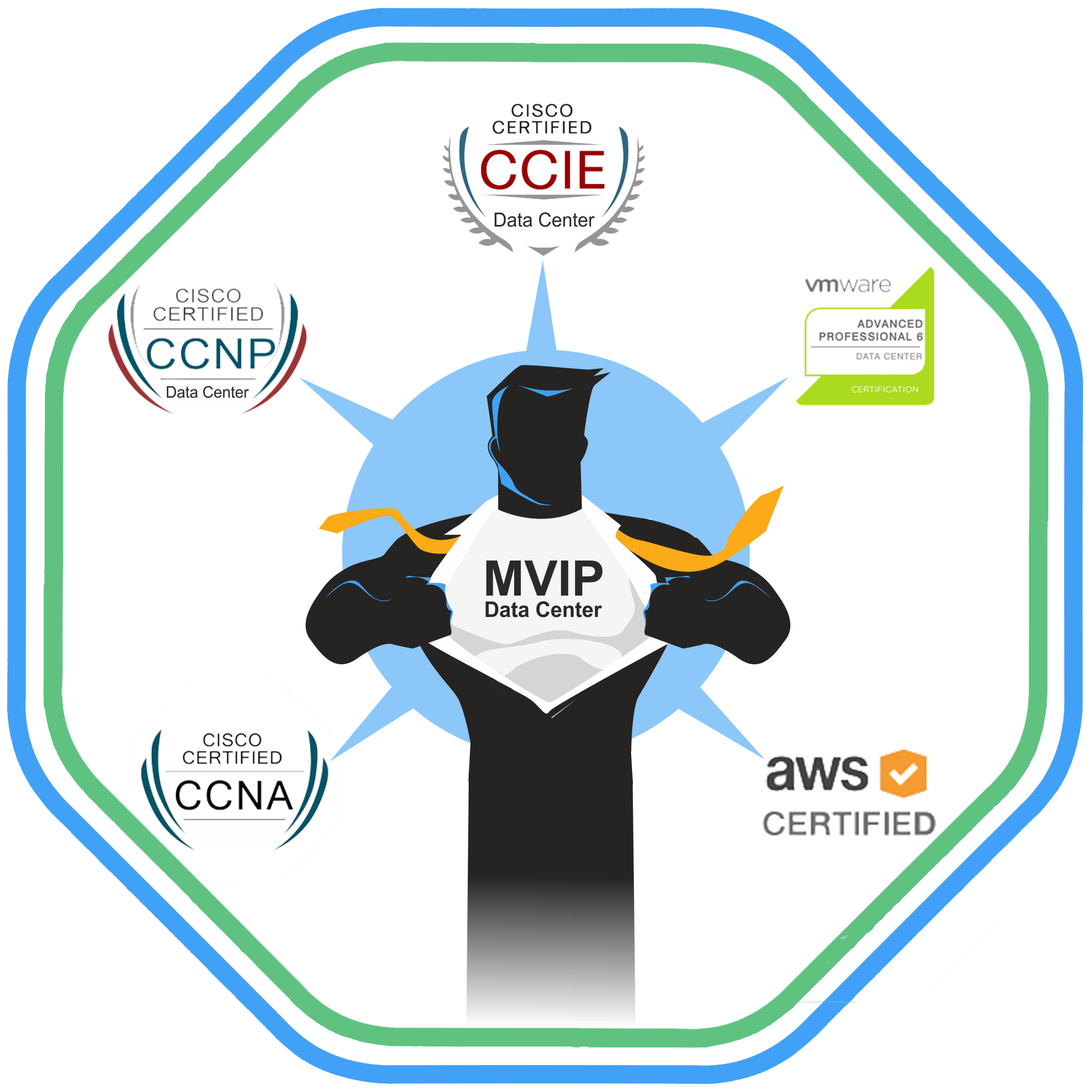 MVIP – Data Center Cloud