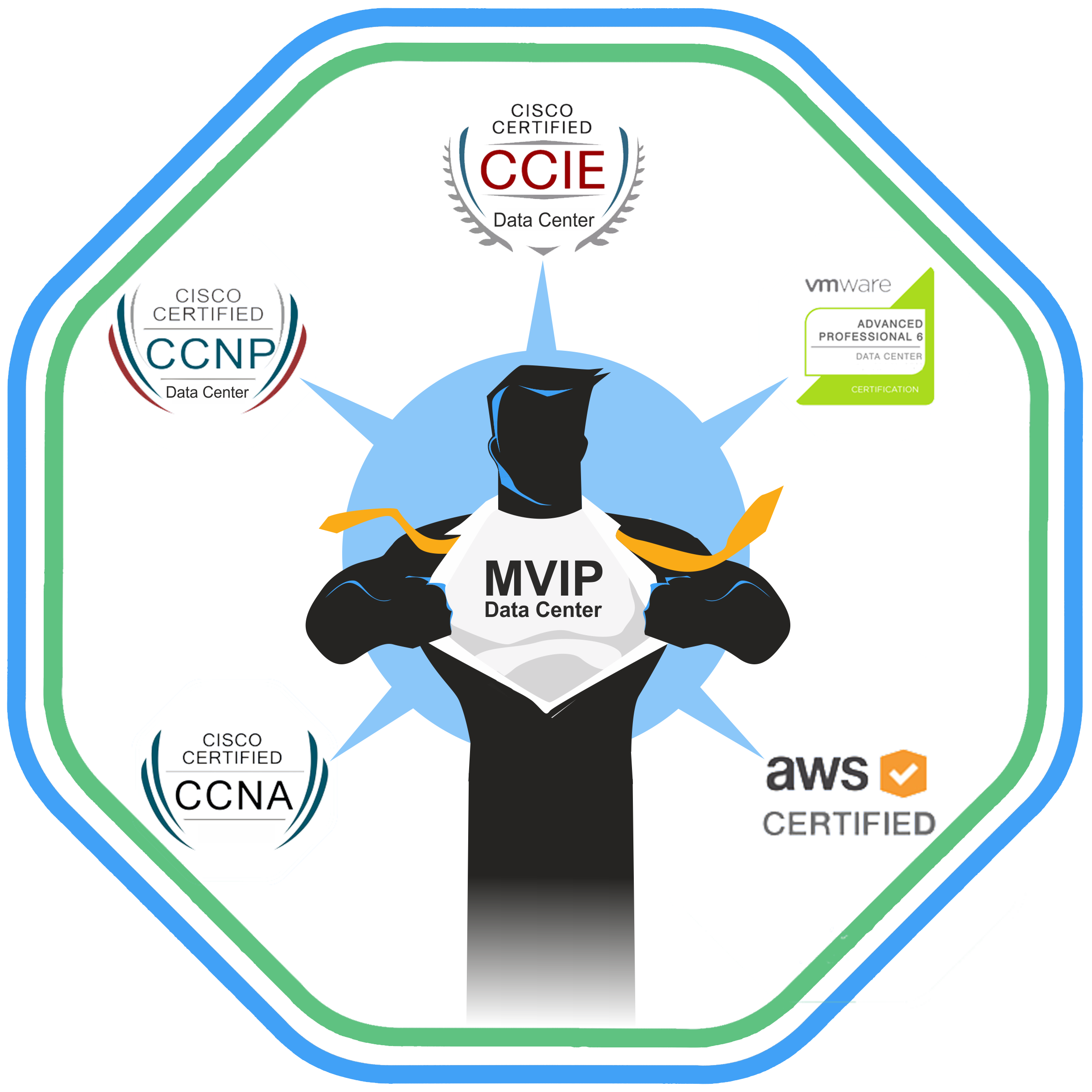 MVIP – Data Centern
